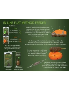 In-Line Flat Method Feeder kit 15g