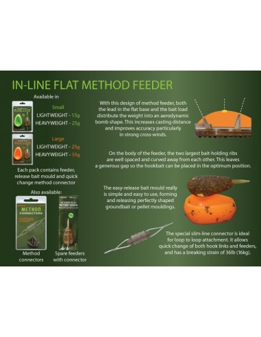 In-Line Flat Method Feeder kit 15g