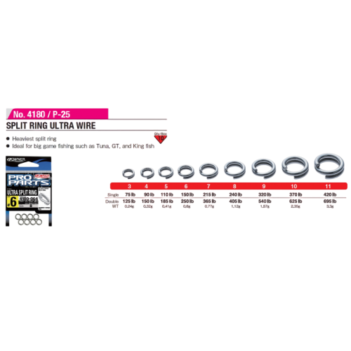 Anillas Owner Ultra Wire...